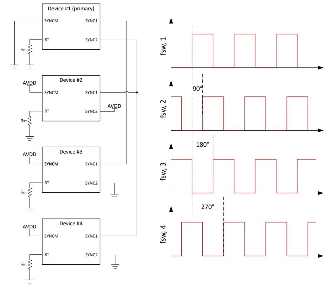 Schéma - Texas Instruments Module d'évaluation TPS7H4011QEVM-CVAL